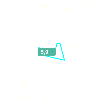 Mobiscore