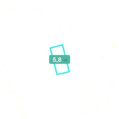 Mobiscore