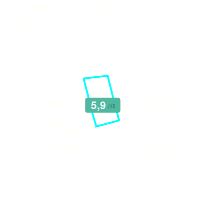 Mobiscore
