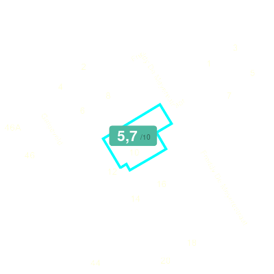 Mobiscore