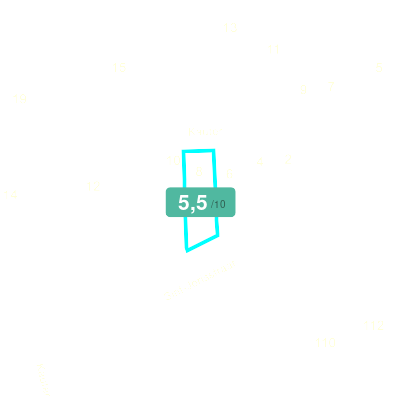 Mobiscore
