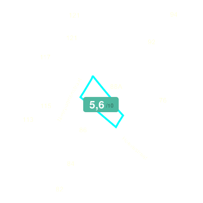 Mobiscore