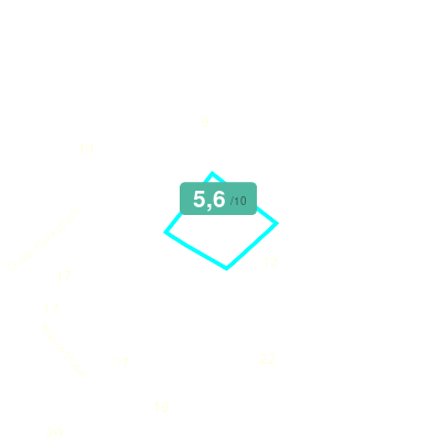 Mobiscore