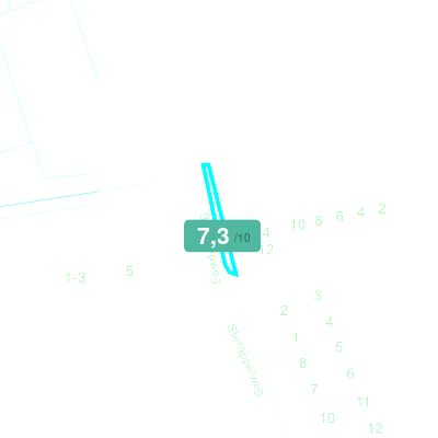 Mobiscore
