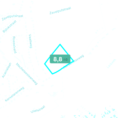 Mobiscore