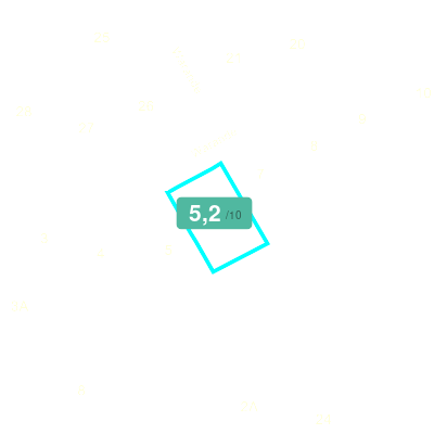 Mobiscore