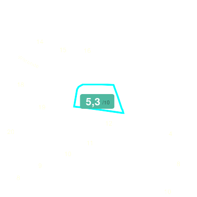 Mobiscore