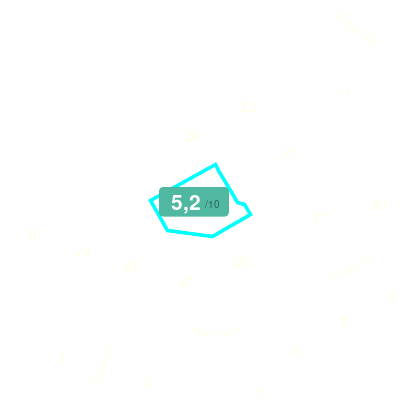 Mobiscore