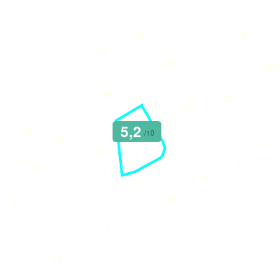Mobiscore