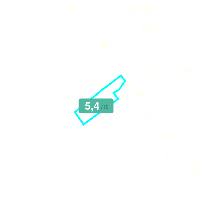 Mobiscore