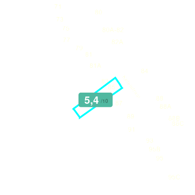 Mobiscore