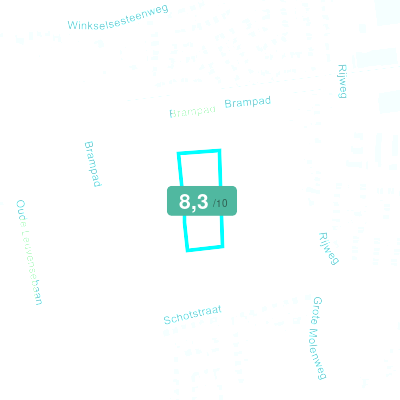 Mobiscore