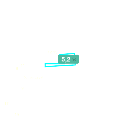 Mobiscore