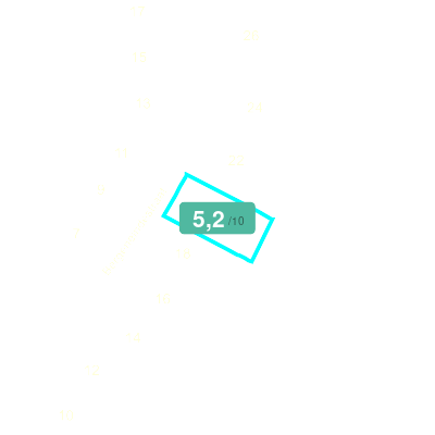 Mobiscore