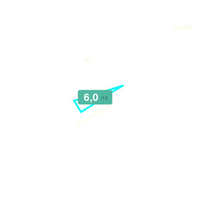 Mobiscore