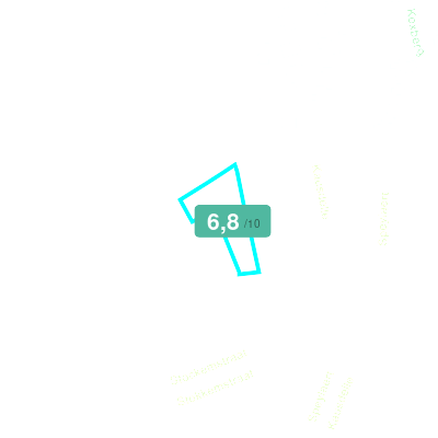 Mobiscore