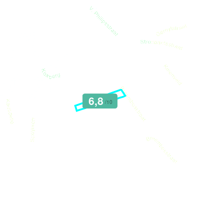 Mobiscore