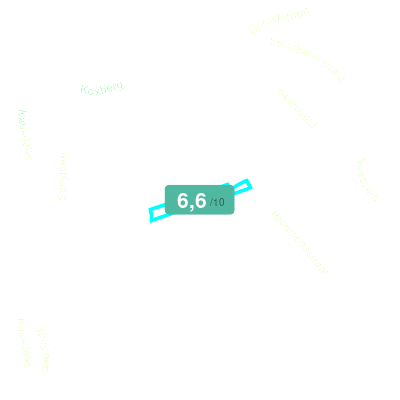 Mobiscore