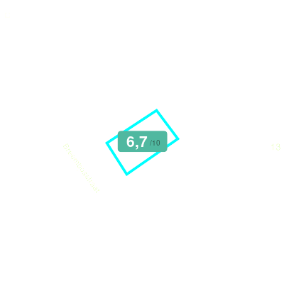 Mobiscore