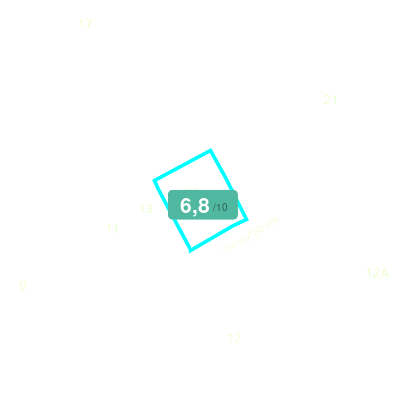 Mobiscore