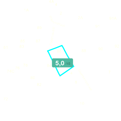 Mobiscore