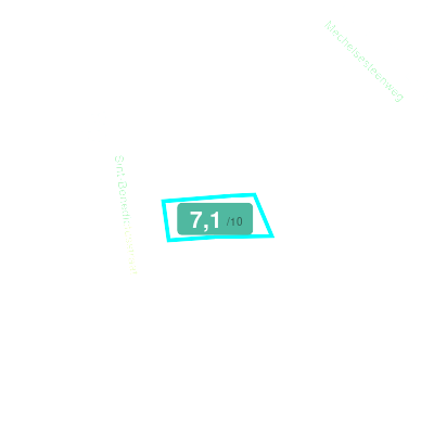 Mobiscore