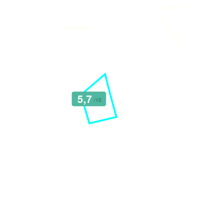 Mobiscore