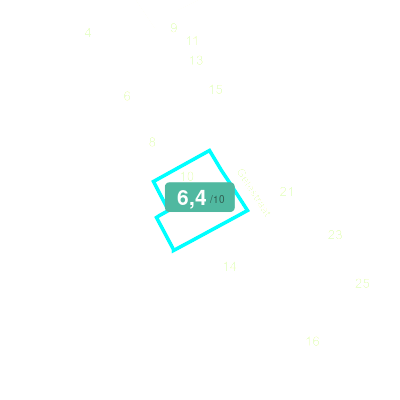 Mobiscore