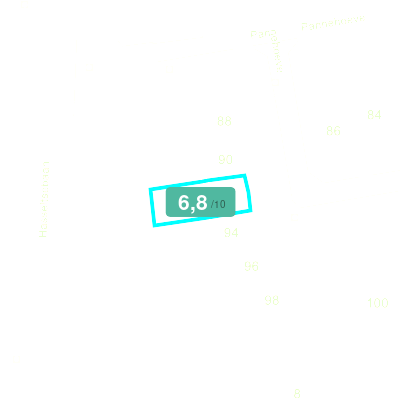 Mobiscore