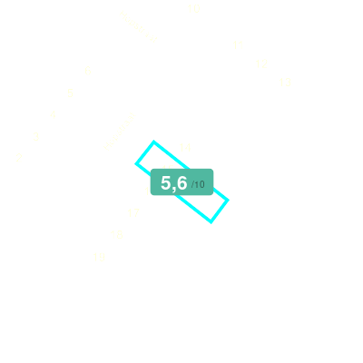 Mobiscore