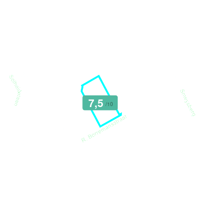 Mobiscore