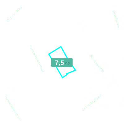 Mobiscore