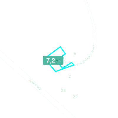Mobiscore