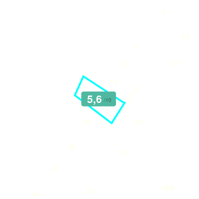 Mobiscore