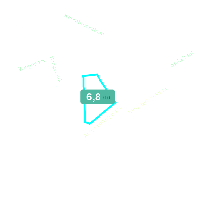 Mobiscore