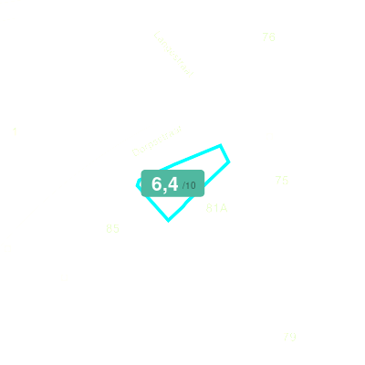 Mobiscore