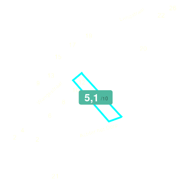 Mobiscore