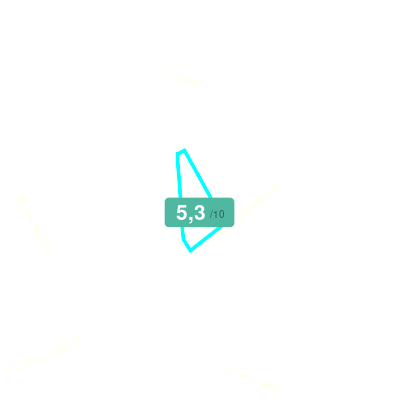 Mobiscore