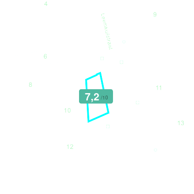 Mobiscore