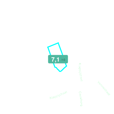 Mobiscore