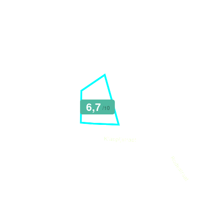 Mobiscore