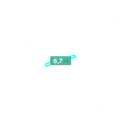 Mobiscore