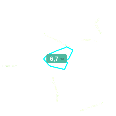 Mobiscore