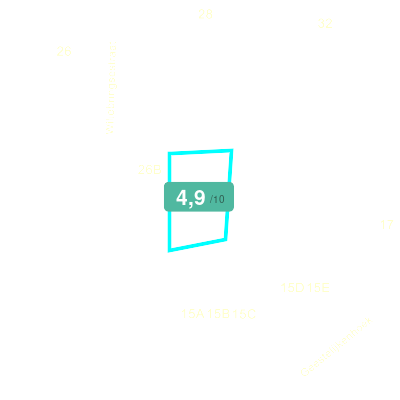 Mobiscore