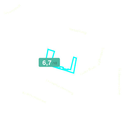 Mobiscore