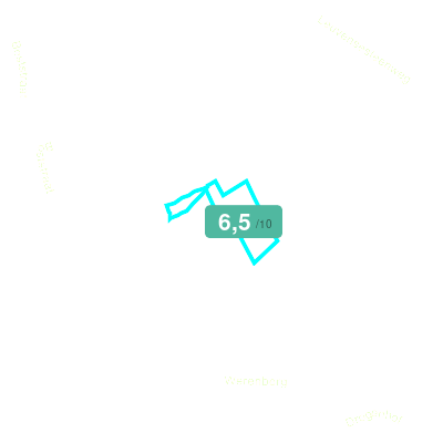 Mobiscore