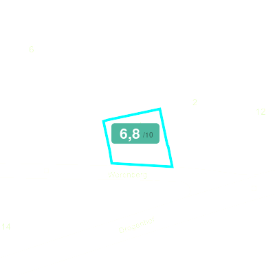 Mobiscore