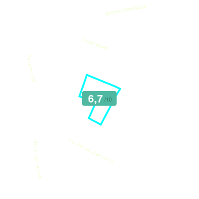 Mobiscore