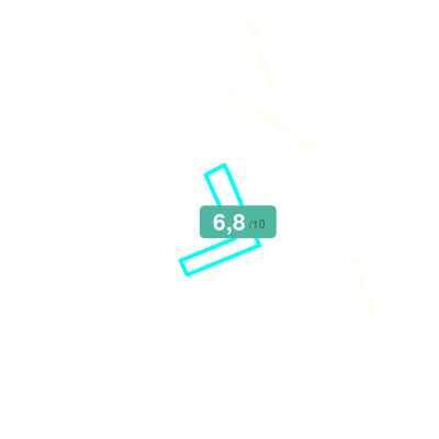 Mobiscore