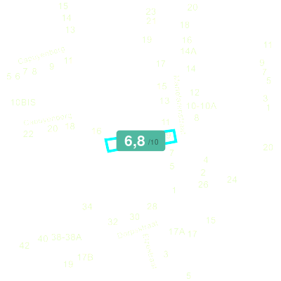 Mobiscore